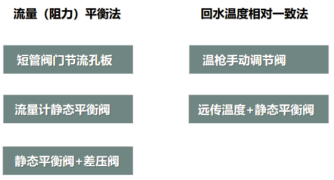 二次網(wǎng)水力平衡簡(jiǎn)單？不簡(jiǎn)單？