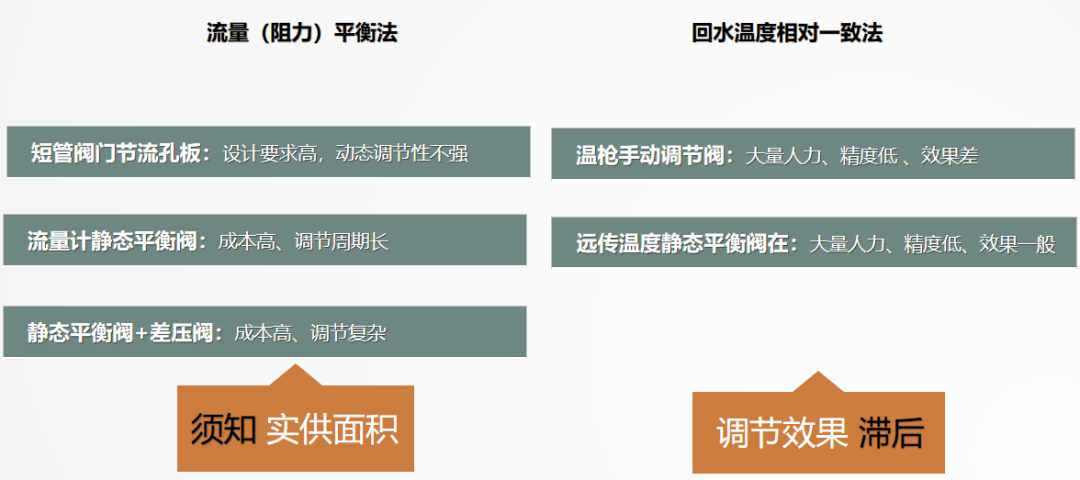 二次網(wǎng)水力平衡簡(jiǎn)單？不簡(jiǎn)單？